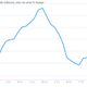 Image for article titled Quartz Chartbook: Sketchy Chinese data, feeble European factories, Brazil inflation